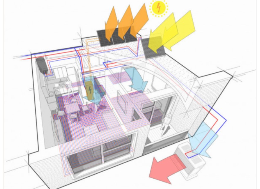 Energy Modeling Design